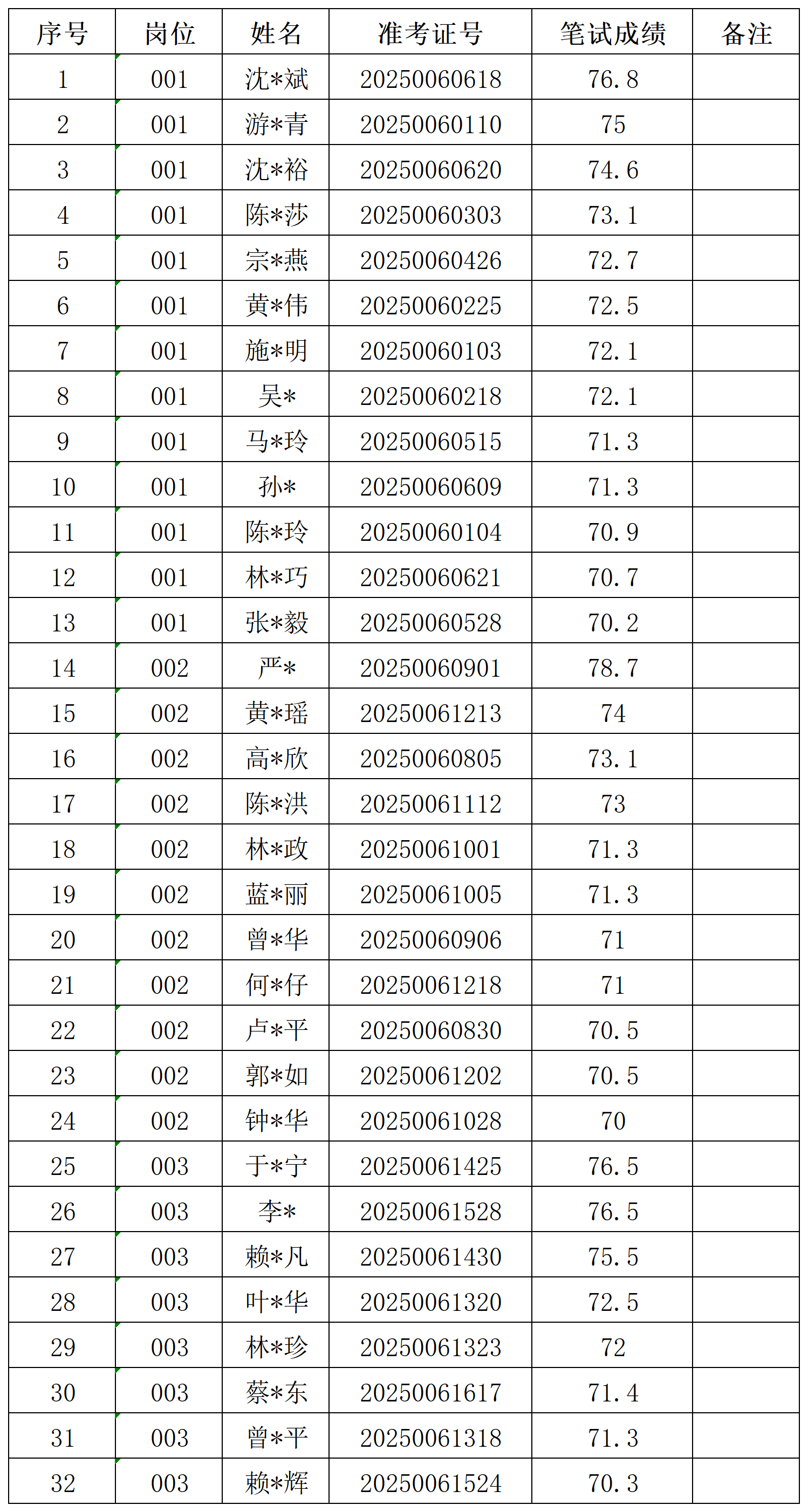 拟聘用人员名单xlsx_Sheet1 (2).png