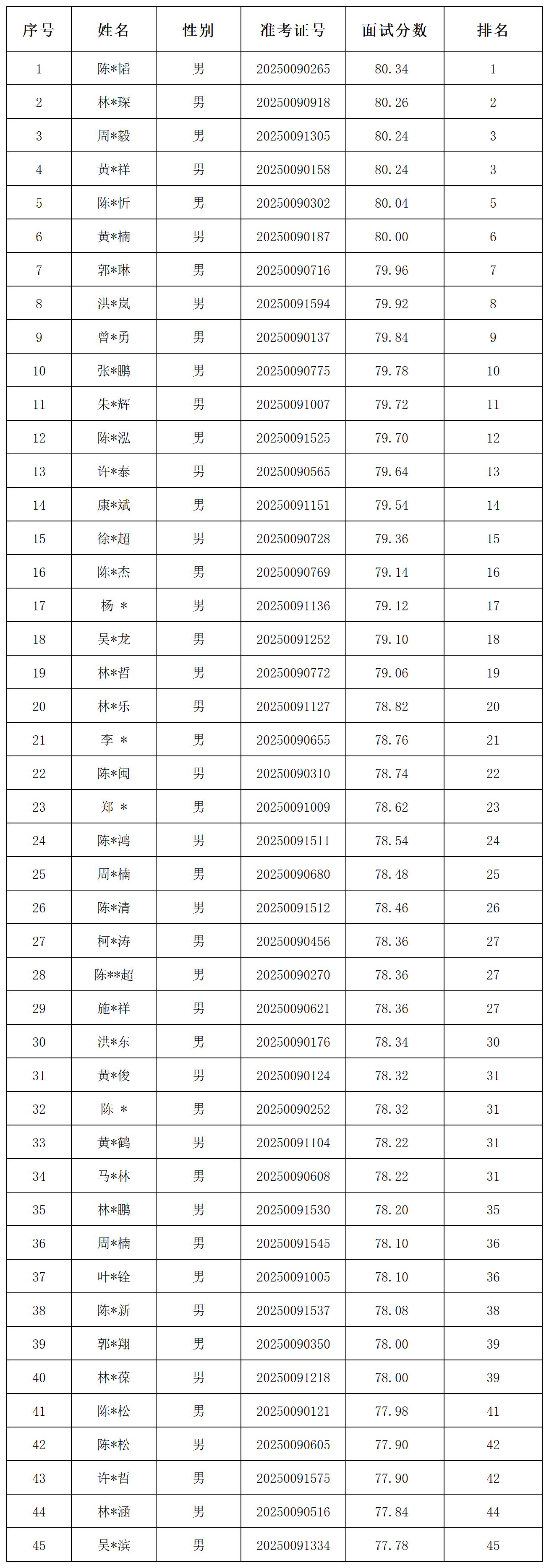 成绩汇总_男 (3).jpg