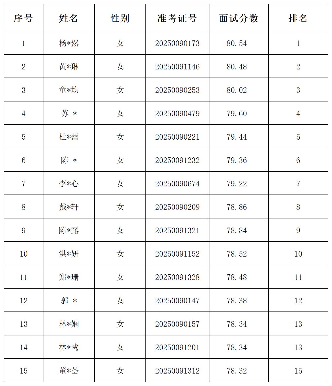 成绩汇总_女 (3).jpg